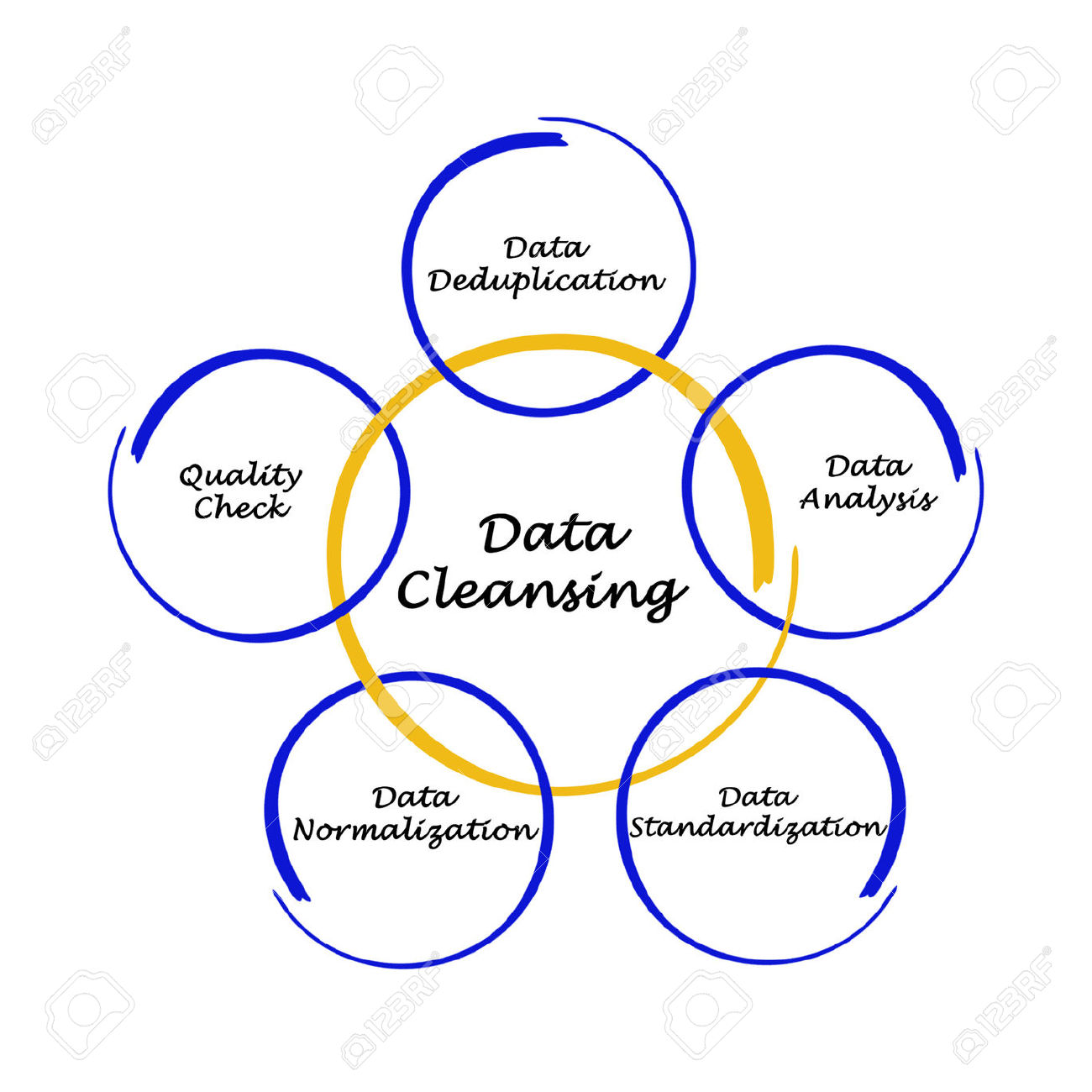 Cause Marketing: The Impact of Data Cleansing on your Marketing and Fundraising Efforts